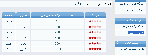 الاوسمه والرتب وشريط غريب فى المنتدى