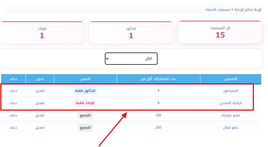 اضافة مسميات خاصة للذكور والاناث حسب عدد المشاركات