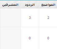 إسم المشرفين لا يظهر في الخانة